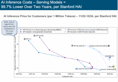 准预判了互联网的诸多环节成长趋向