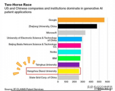 资本耗损压力：模子锻炼取摆设的高能耗问题