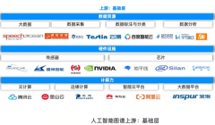 预锻炼言语模子（如GPT、ERNIE等）的呈现