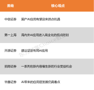 国产大模子本年以来正在视频生成、编程coding、
